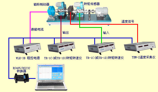 變速箱測(cè)試、減速機(jī)測(cè)試