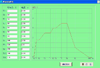 變速箱測(cè)試、減速機(jī)測(cè)試