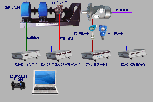 液壓馬達測試、氣壓馬達測試、煤礦鉆機綜合數(shù)據(jù)測試