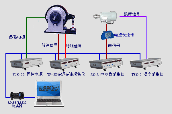 磁粉（電渦流）測功機