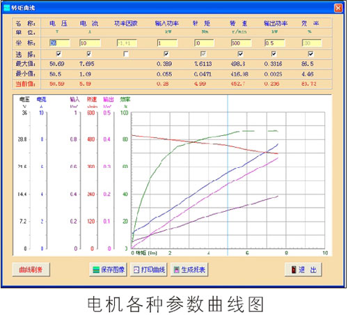 電機(jī)測功系統(tǒng)