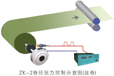 ZK-2卷徑張力控制示意圖